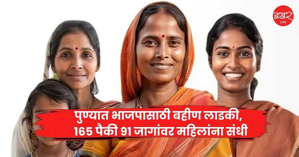 BJP